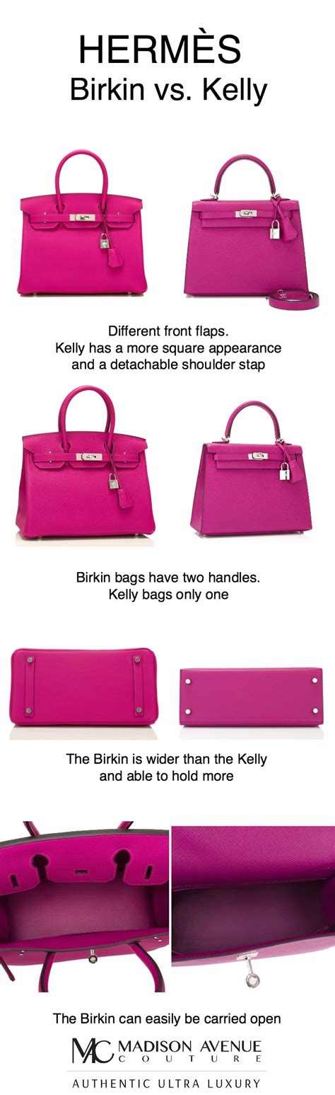 hermes kelly birkin differenze|kelly vs birkin vs hermes.